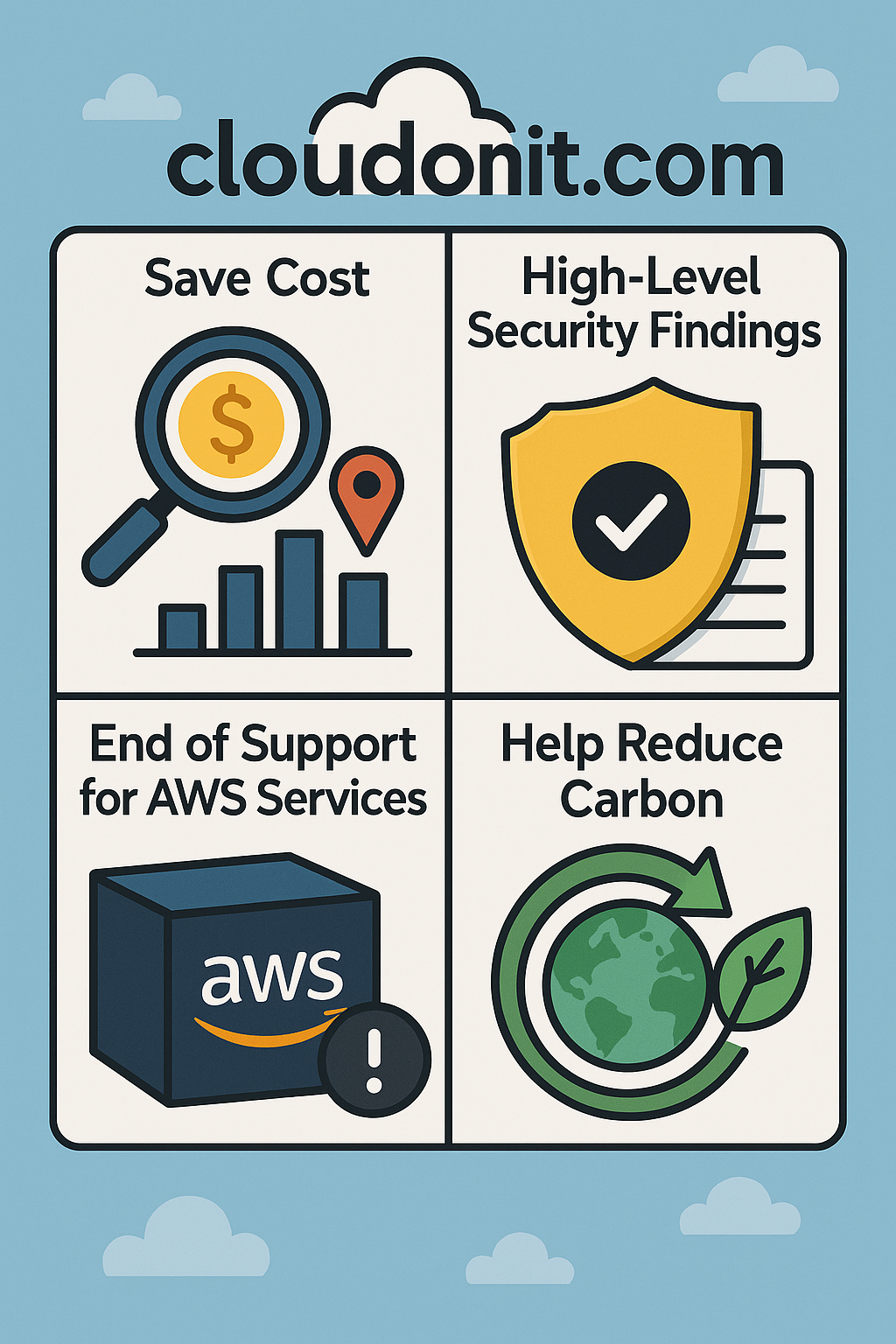 AWS Cost Optimization Solution 2